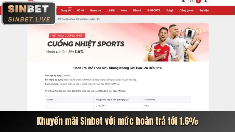 Các chương trình khuyến mãi K8BET App